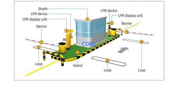 ANPR